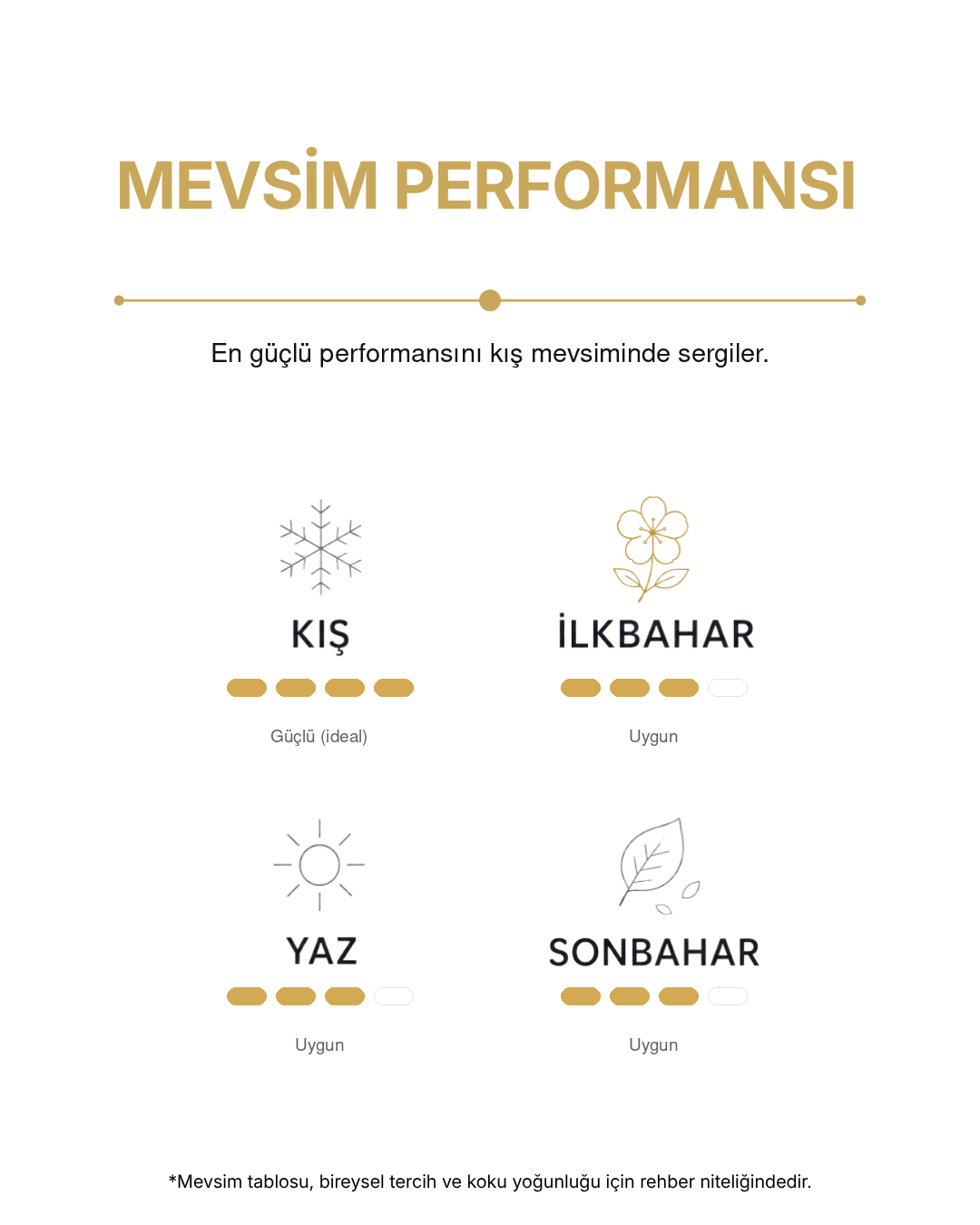 Eau de Parfum Impact — görsel 3